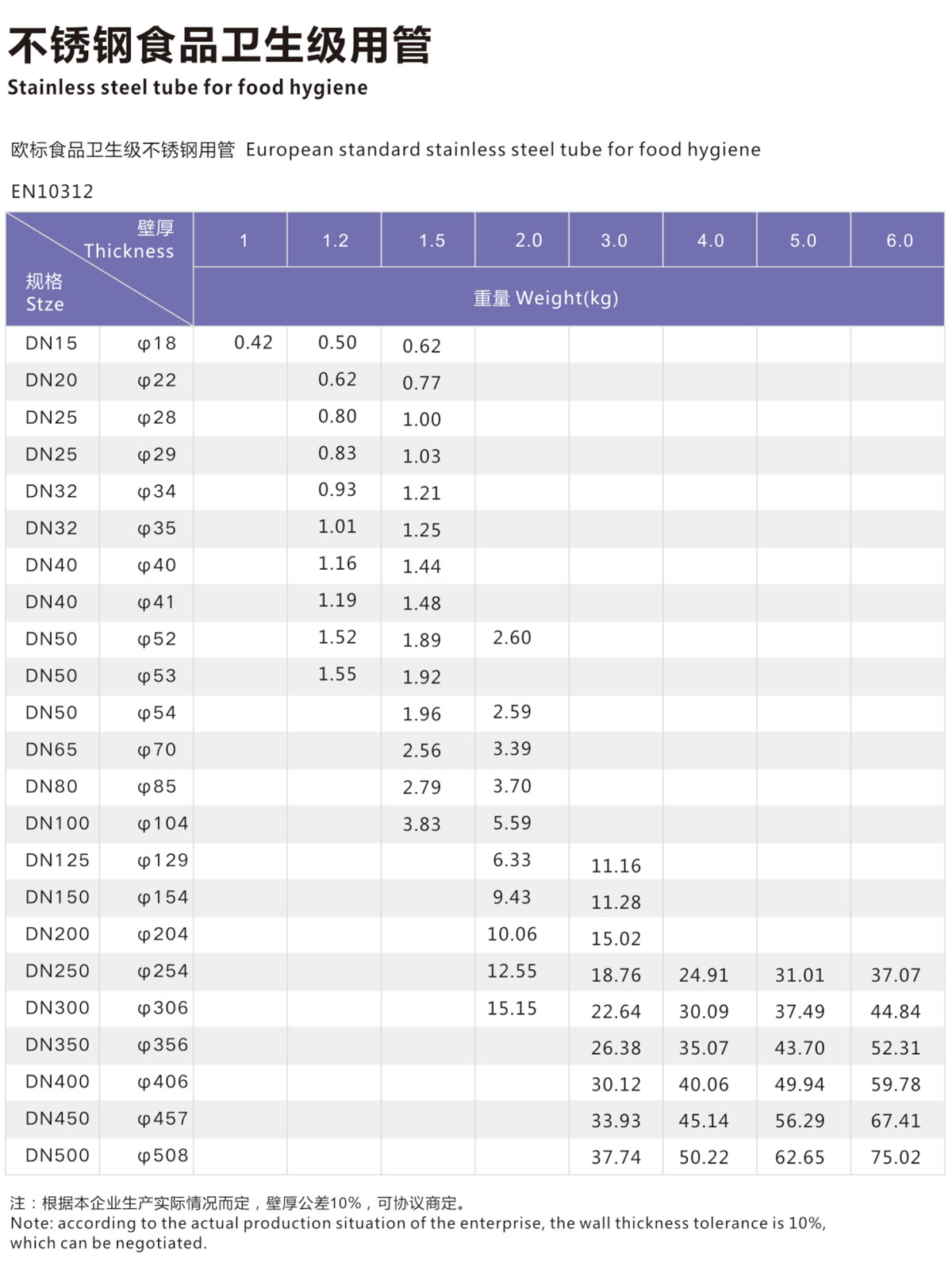 半岛.体育卫生级管2