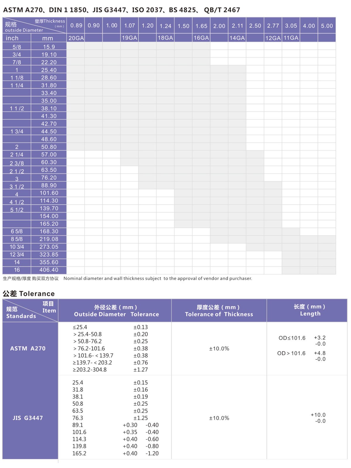 半岛.体育卫生级管1