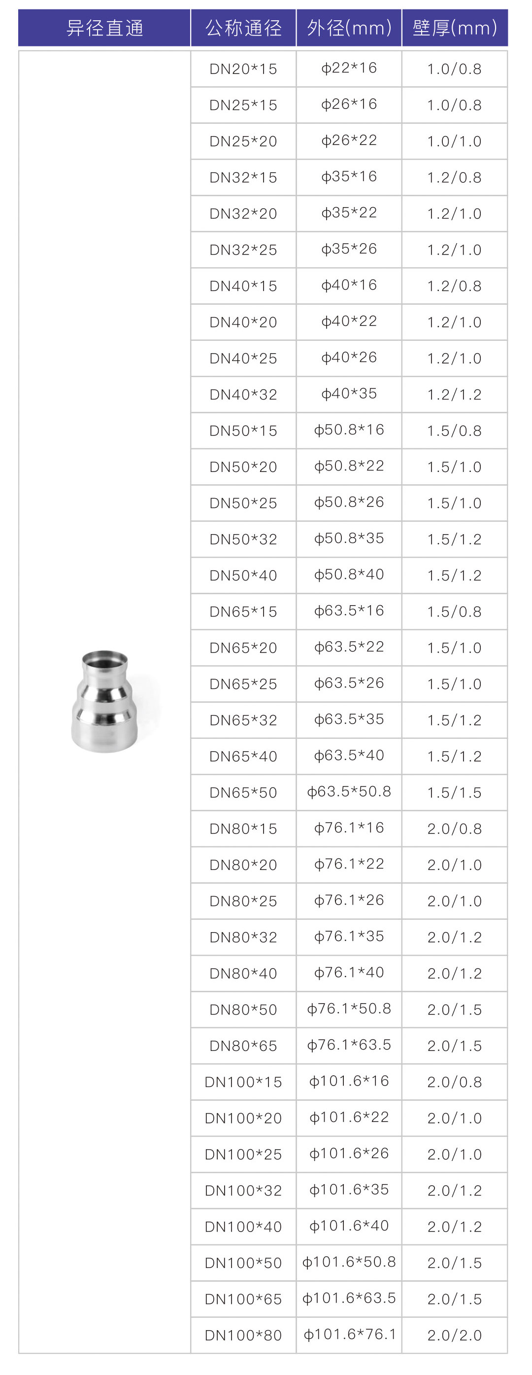 半岛.体育承插焊大小头2