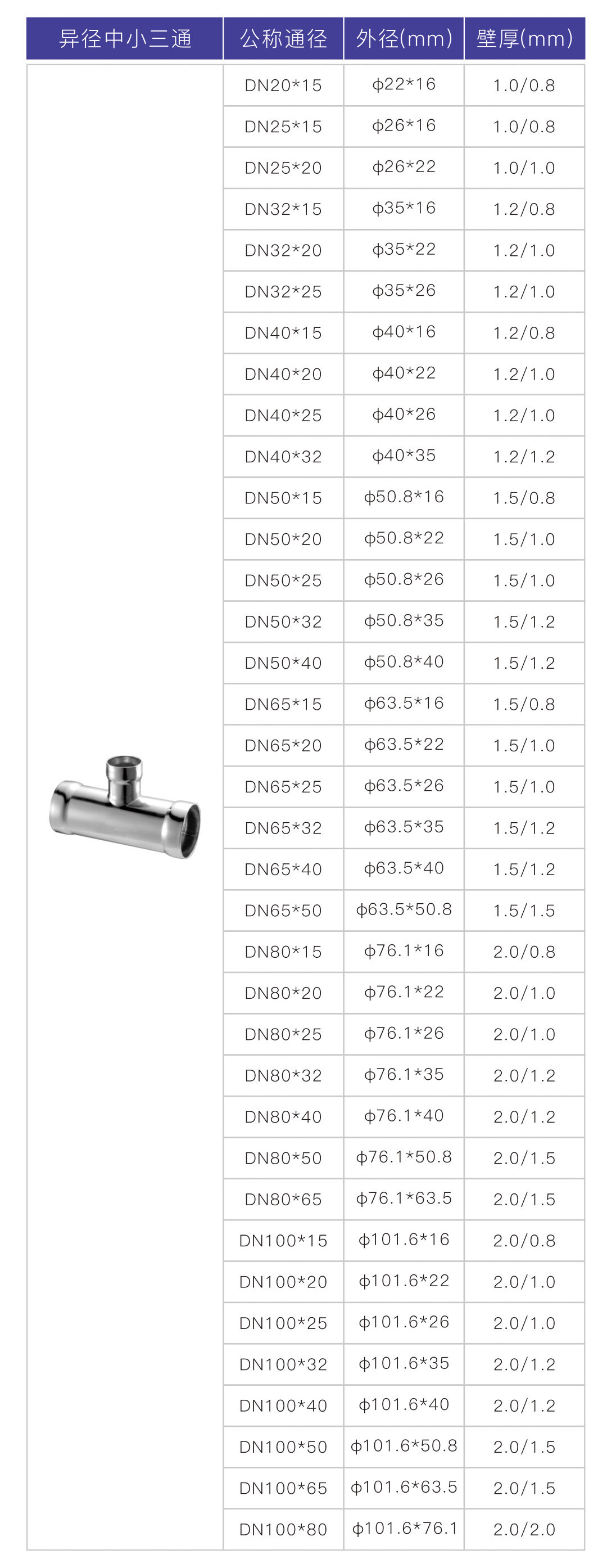 半岛.体育承插焊异径中小三通3