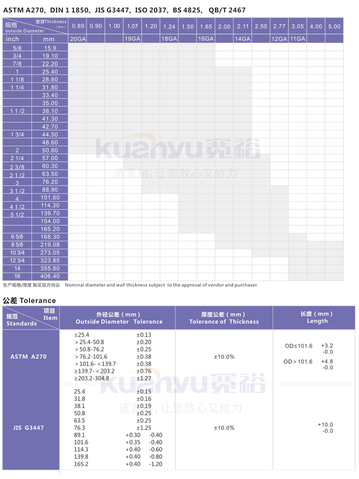 半岛.体育卫生级管1