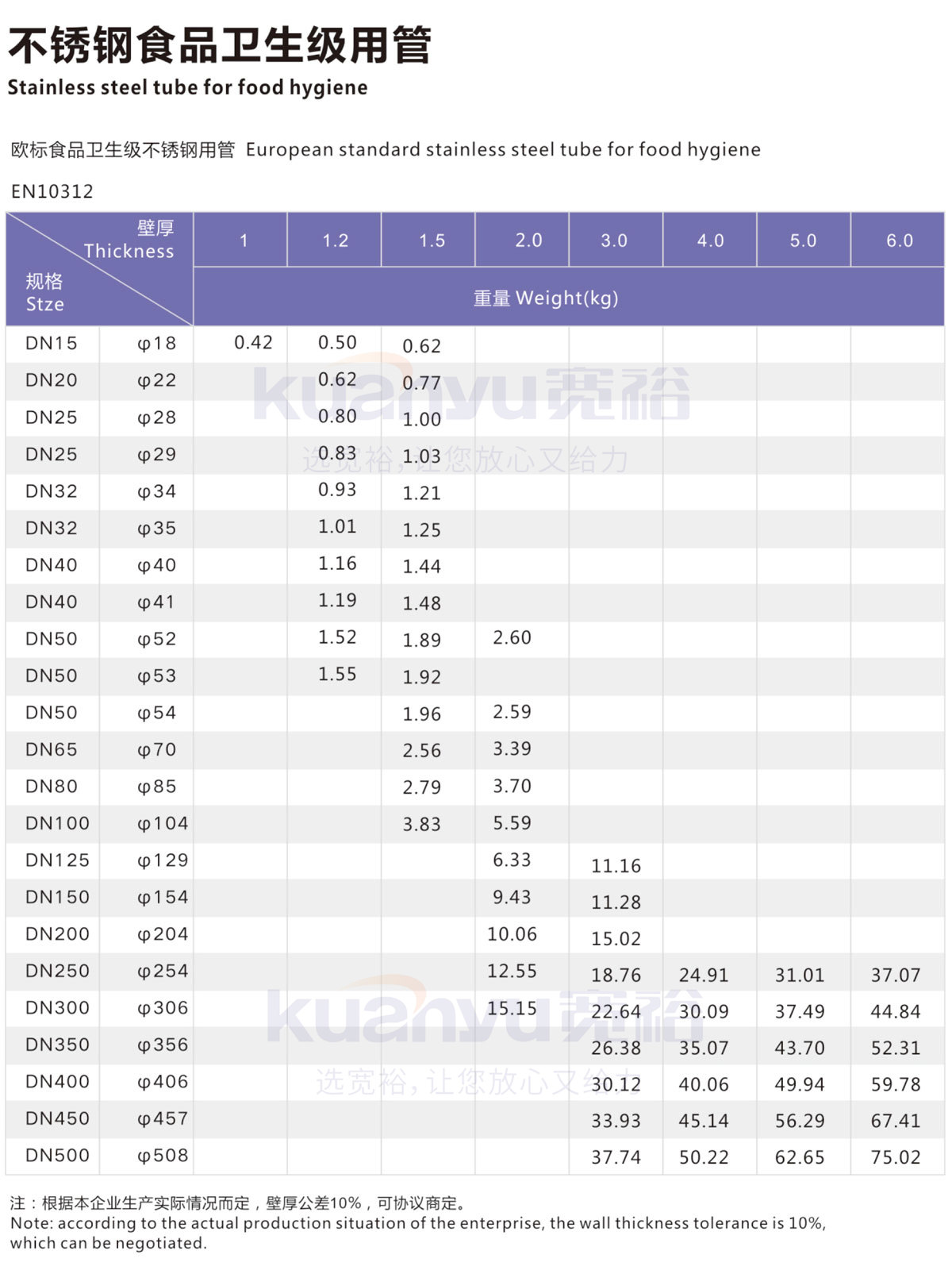 半岛.体育卫生级管2