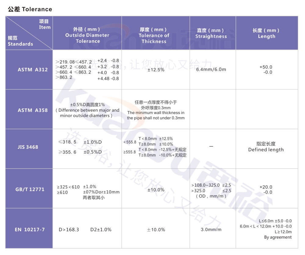 半岛.体育排污管2