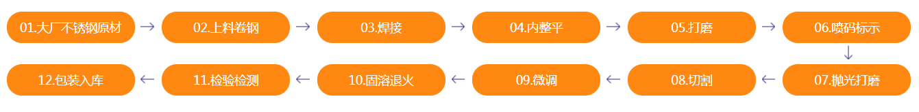 半岛.体育管生产工艺流程